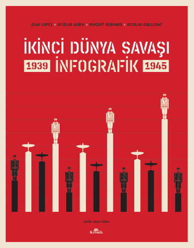 İkinci Dünya Savaşı: İnfografik Jean Lopez